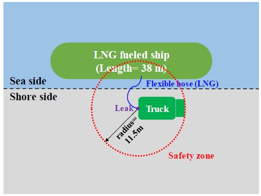 Fig. 7 Fig. 7