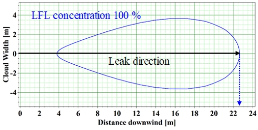 Fig. 9