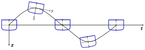 Fig. 3 Fig. 3