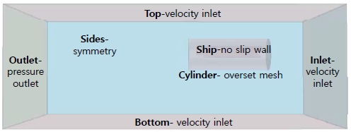 Fig. 4 Fig. 4