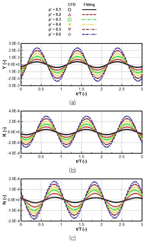 Fig. 6 Fig. 6