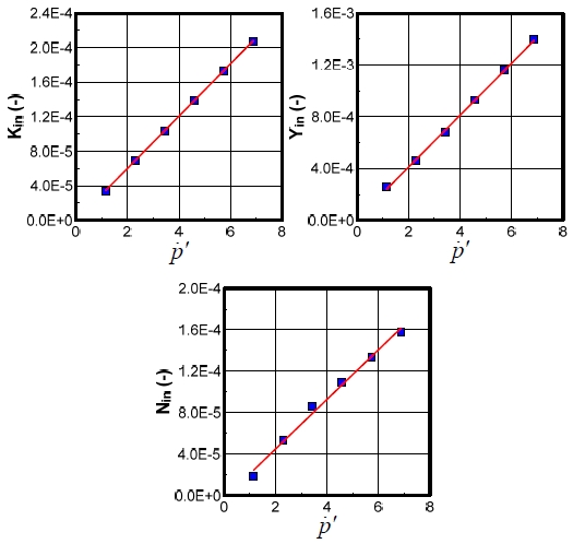 Fig. 7 Fig. 7