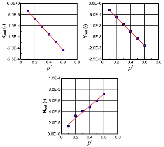 Fig. 8 Fig. 8