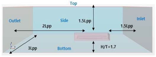 Fig. 3 Fig. 3