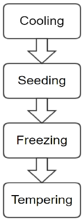 Fig. 1 Fig. 1