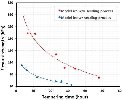 Fig. 10 Fig. 10