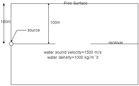 Fig. 1 Fig. 1