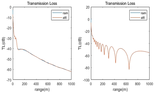 Fig. 2 Fig. 2