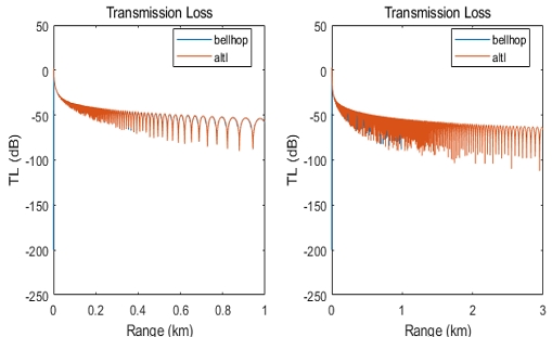 Fig. 3 Fig. 3