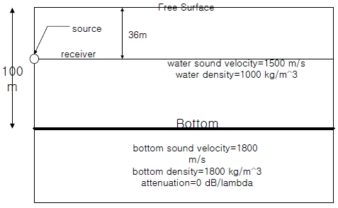 Fig. 4 Fig. 4