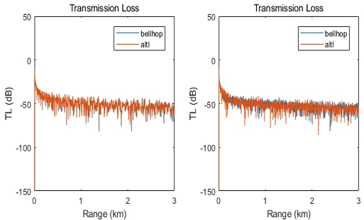 Fig. 6 Fig. 6
