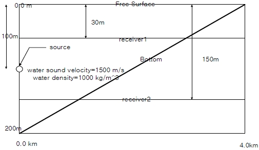 Fig. 7 Fig. 7