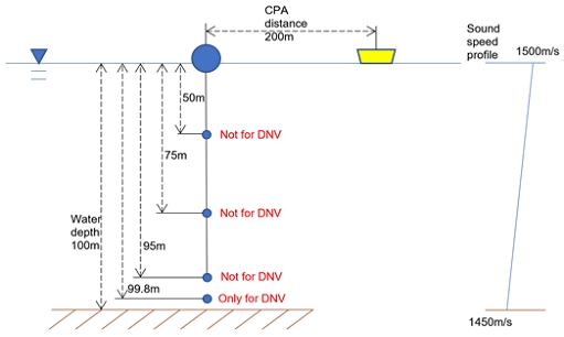 Fig. 10 Fig. 10