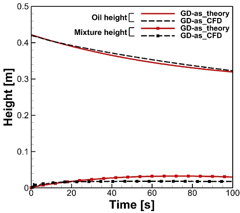 Fig. 17