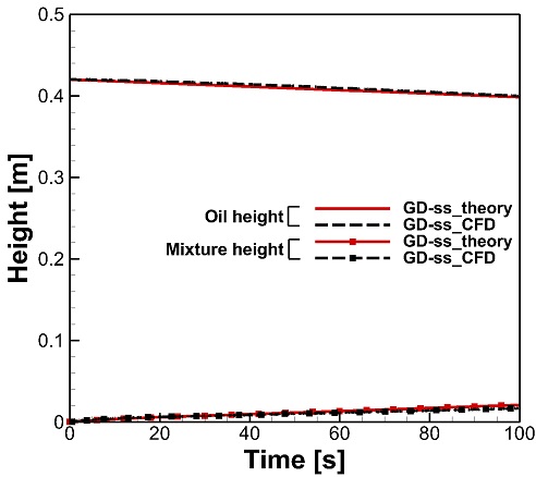 Fig. 19
