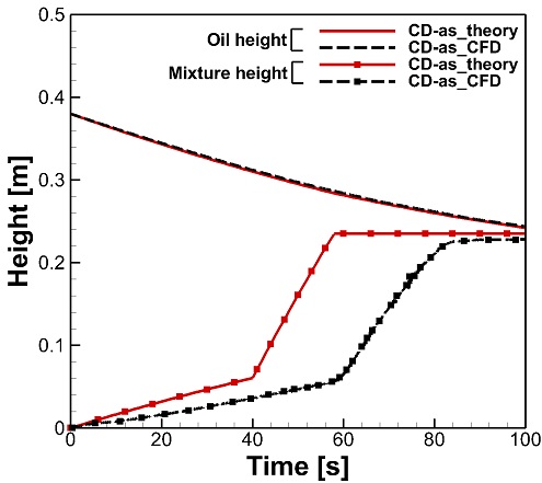 Fig. 22