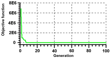 Fig. 13