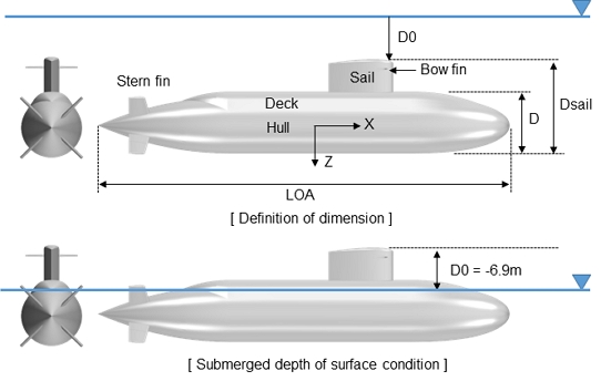 Fig. 3 Fig. 3