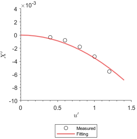 Fig. 6 Fig. 6