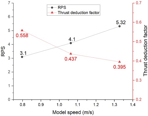 Fig. 7 Fig. 7