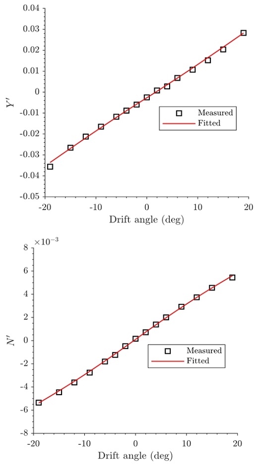 Fig. 8 Fig. 8