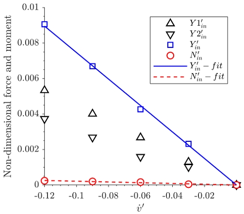 Fig.9 Fig.9
