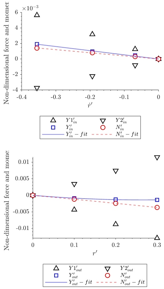 Fig. 10 Fig. 10