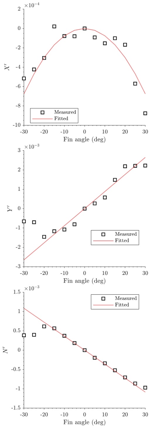 Fig. 11 Fig. 11