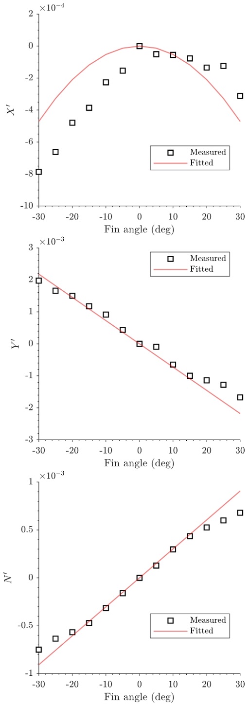 Fig. 12 Fig. 12