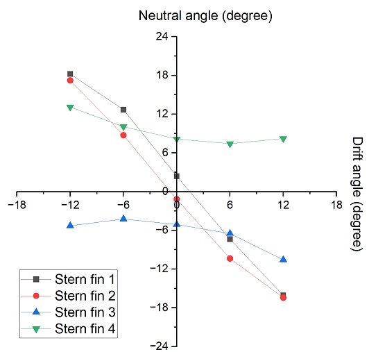Fig. 14 Fig. 14