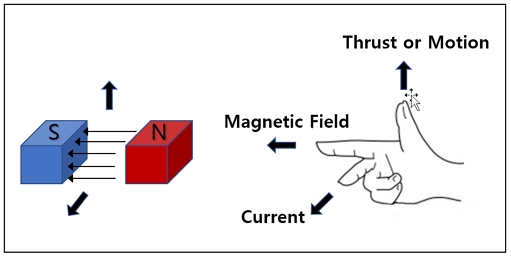 Fig. 2 Fig. 2