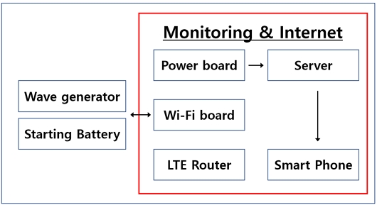 Fig. 3 Fig. 3