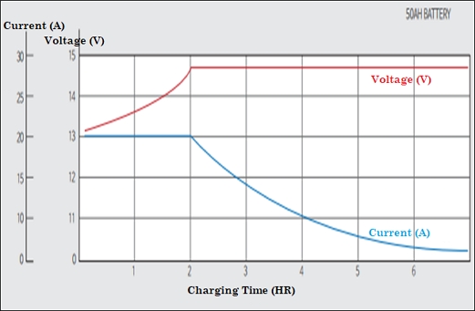 Fig. 11 Fig. 11