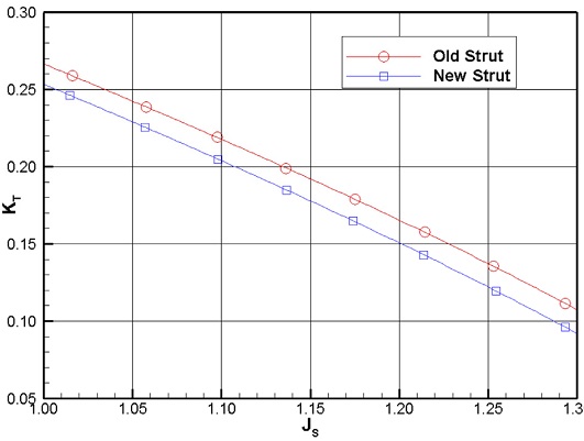 Fig. 6 Fig. 6