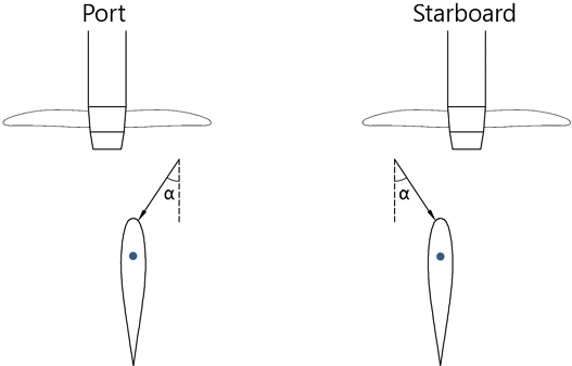 Fig. 15 Fig. 15