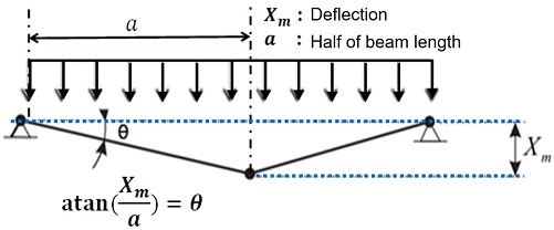 Fig. 5