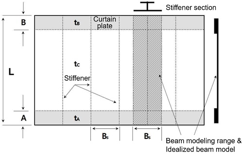 Fig. 8