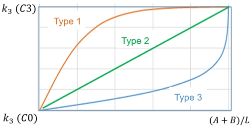 Fig. 11