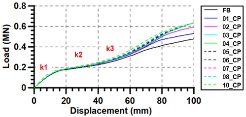 Fig. 15