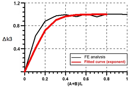 Fig. 16