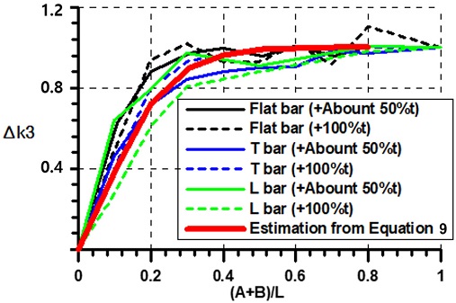 Fig. 17