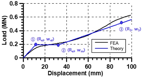 Fig. 18