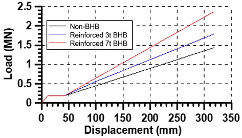 Fig. 19