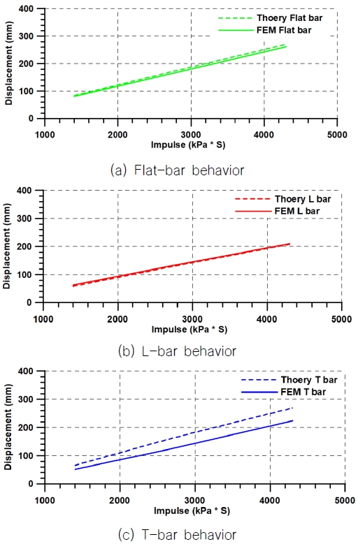 Fig. 20