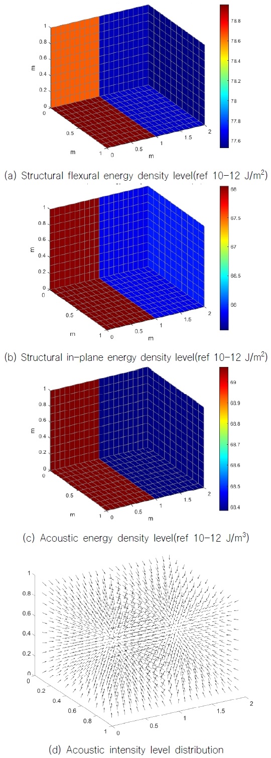 Fig. 9