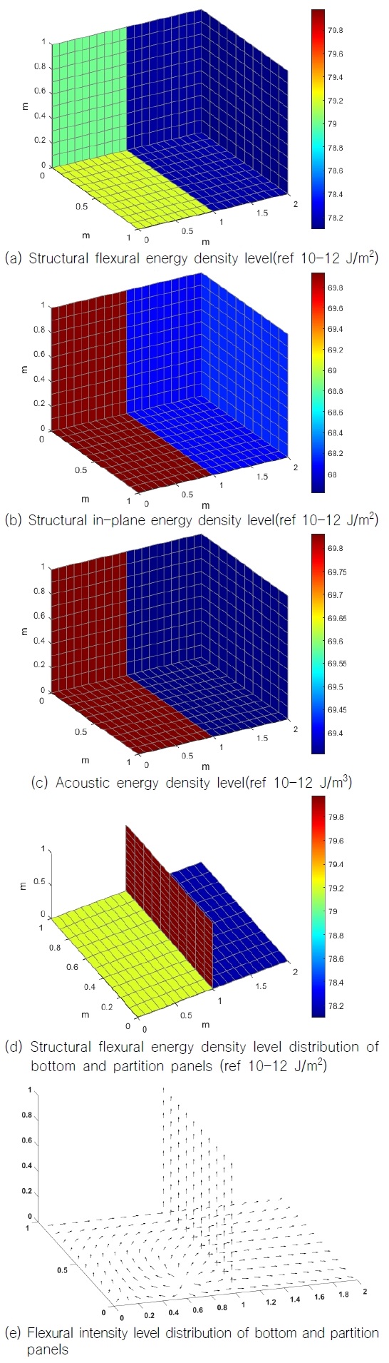 Fig. 10