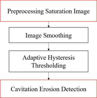 Fig. 9