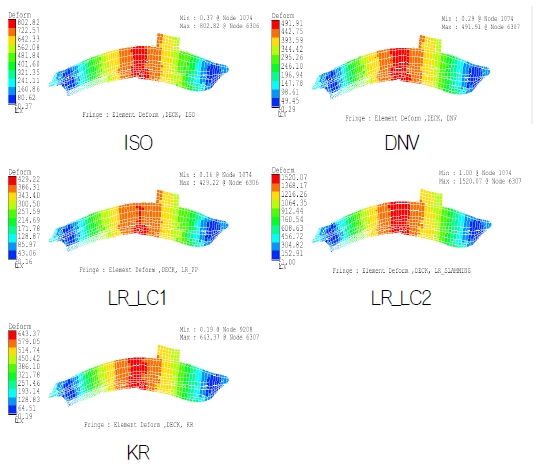 Fig. 9