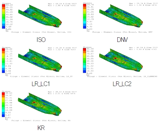 Fig. 10