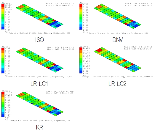 Fig. 15